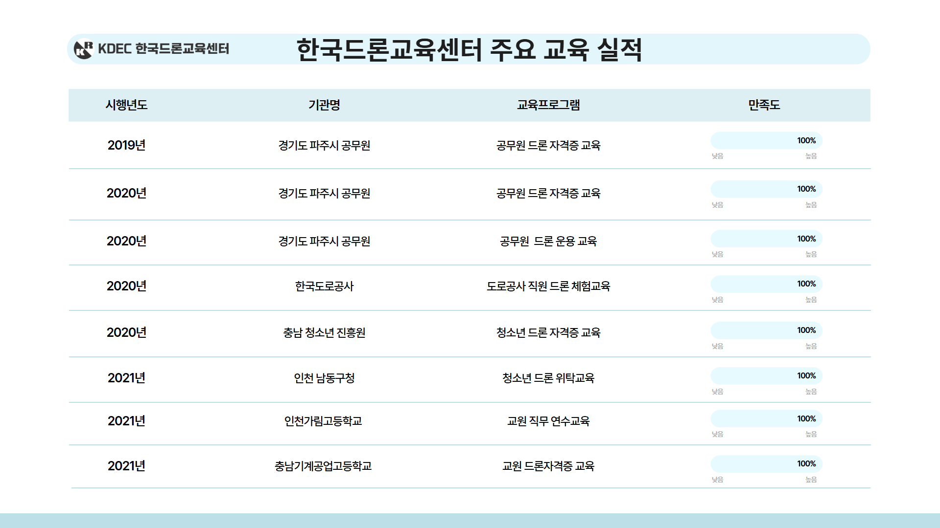 늘봄 미래기술 탐험 드론반안내 3